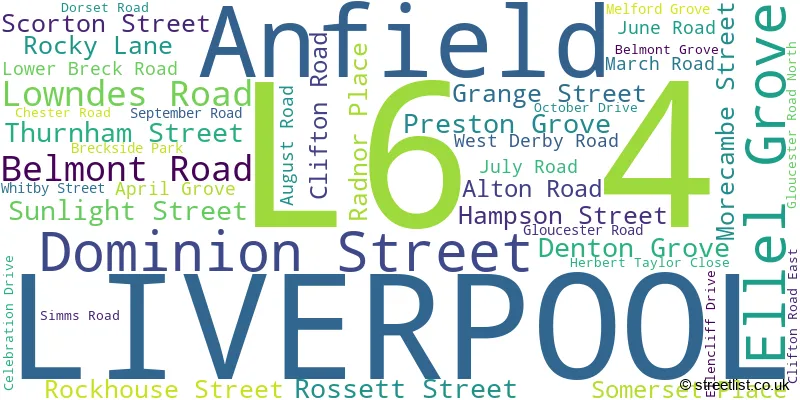 A word cloud for the L6 4 postcode